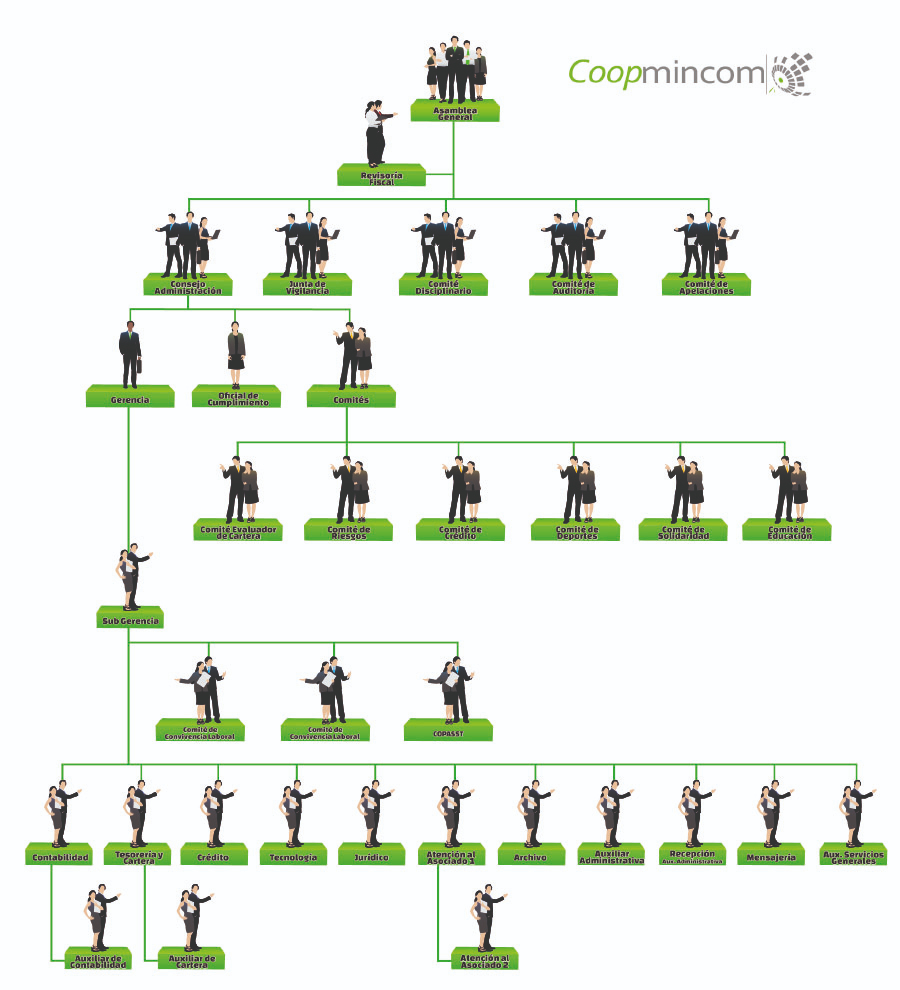 Organigrama Coopmincom